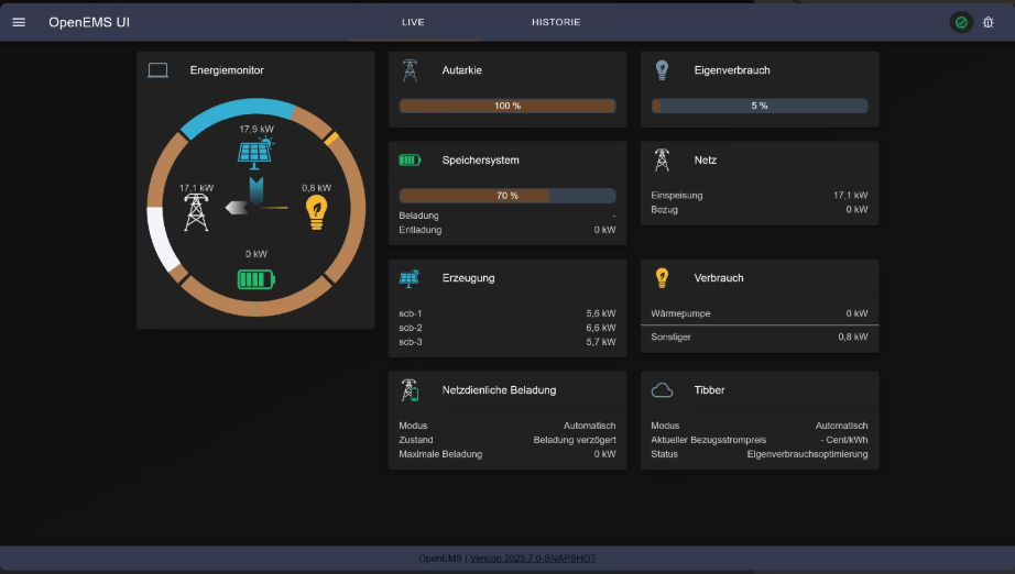 OpenEMS Live-Dashboard mit Echtzeit-Energieflüssen